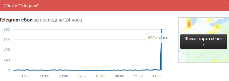 Сбой в Telegram